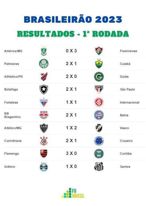 brasileirão tabela 2023-1
